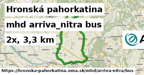 Hronská pahorkatina Doprava arriva-nitra bus