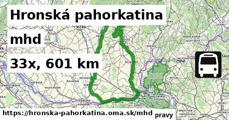 Hronská pahorkatina Doprava  