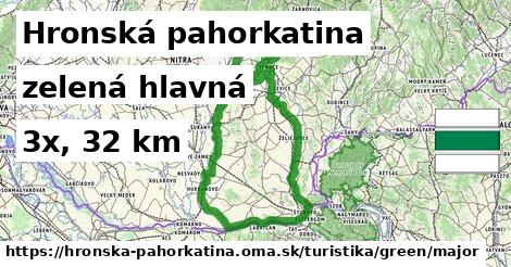 Hronská pahorkatina Turistické trasy zelená hlavná