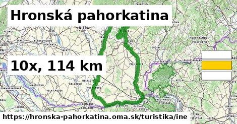 Hronská pahorkatina Turistické trasy iná 