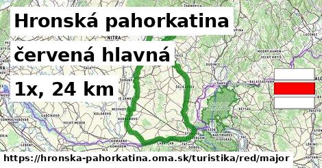 Hronská pahorkatina Turistické trasy červená hlavná