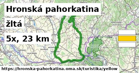 Hronská pahorkatina Turistické trasy žltá 