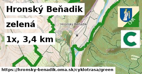Hronský Beňadik Cyklotrasy zelená 