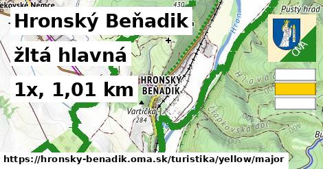 Hronský Beňadik Turistické trasy žltá hlavná