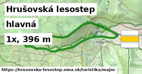 Hrušovská lesostep Turistické trasy hlavná 