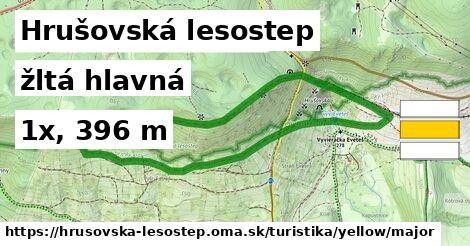 Hrušovská lesostep Turistické trasy žltá hlavná