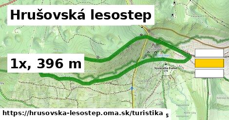 Hrušovská lesostep Turistické trasy  