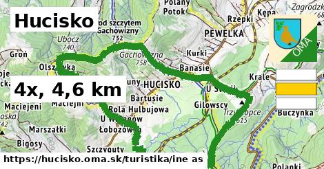 Hucisko Turistické trasy iná 