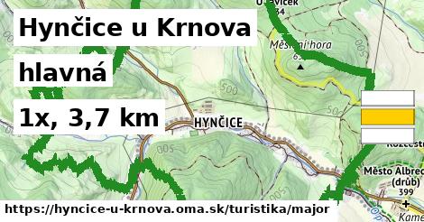 Hynčice u Krnova Turistické trasy hlavná 