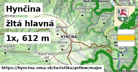 Hynčina Turistické trasy žltá hlavná