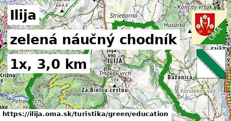 Ilija Turistické trasy zelená náučný chodník