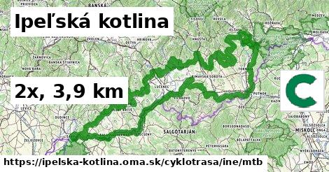 Ipeľská kotlina Cyklotrasy iná mtb