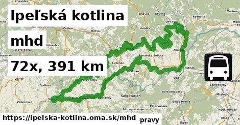 Ipeľská kotlina Doprava  