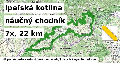 Ipeľská kotlina Turistické trasy náučný chodník 