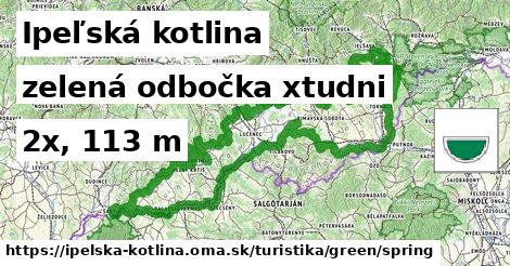 Ipeľská kotlina Turistické trasy zelená odbočka xtudni