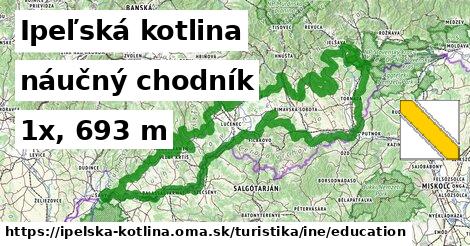 Ipeľská kotlina Turistické trasy iná náučný chodník