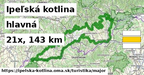 Ipeľská kotlina Turistické trasy hlavná 