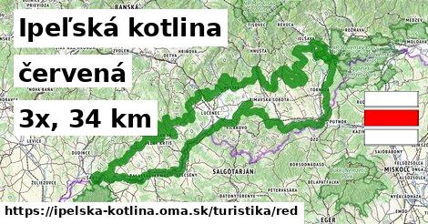 Ipeľská kotlina Turistické trasy červená 