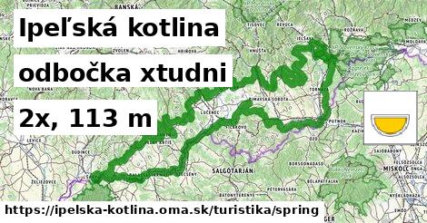 Ipeľská kotlina Turistické trasy odbočka xtudni 