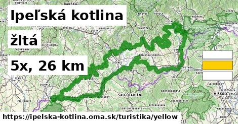 Ipeľská kotlina Turistické trasy žltá 