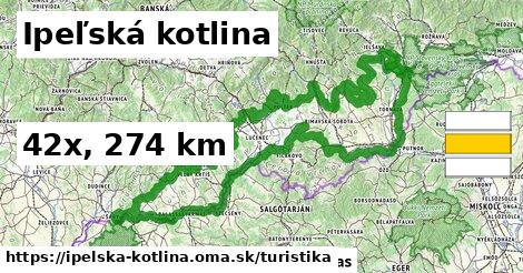 Ipeľská kotlina Turistické trasy  