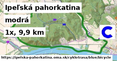 Ipeľská pahorkatina Cyklotrasy modrá bicycle