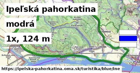 Ipeľská pahorkatina Turistické trasy modrá iná