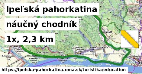 Ipeľská pahorkatina Turistické trasy náučný chodník 