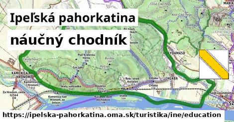 Ipeľská pahorkatina Turistické trasy iná náučný chodník