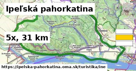 Ipeľská pahorkatina Turistické trasy iná 