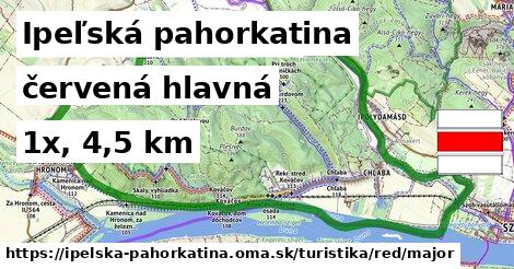 Ipeľská pahorkatina Turistické trasy červená hlavná