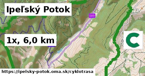 Ipeľský Potok Cyklotrasy  