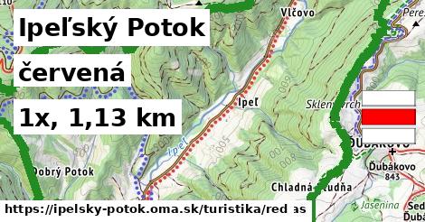 Ipeľský Potok Turistické trasy červená 