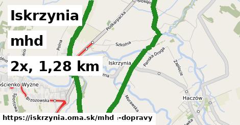 Iskrzynia Doprava  
