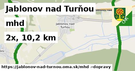 Jablonov nad Turňou Doprava  