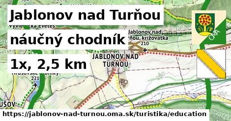 Jablonov nad Turňou Turistické trasy náučný chodník 