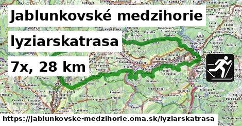 Jablunkovské medzihorie Lyžiarske trasy  