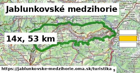 Jablunkovské medzihorie Turistické trasy  