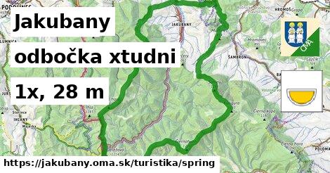 Jakubany Turistické trasy odbočka xtudni 