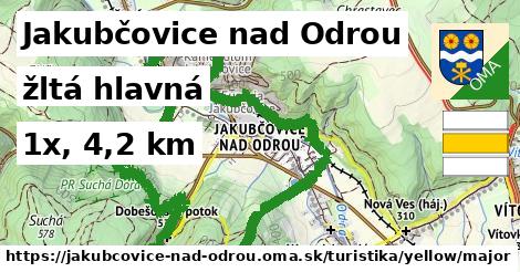 Jakubčovice nad Odrou Turistické trasy žltá hlavná