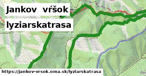 Jankov  vŕšok Lyžiarske trasy  