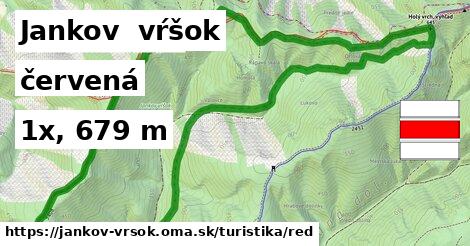 Jankov  vŕšok Turistické trasy červená 