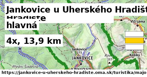 Jankovice u Uherského Hradiště Turistické trasy hlavná 