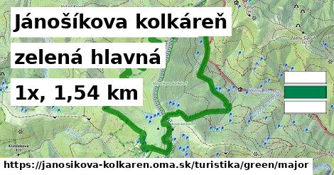 Jánošíkova kolkáreň Turistické trasy zelená hlavná