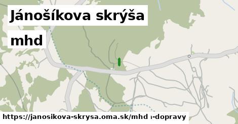 Jánošíkova skrýša Doprava  