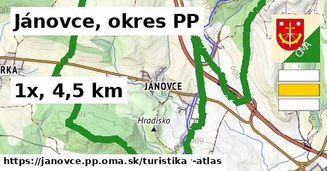 Jánovce, okres PP Turistické trasy  