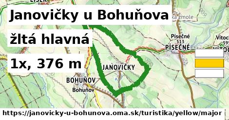 Janovičky u Bohuňova Turistické trasy žltá hlavná