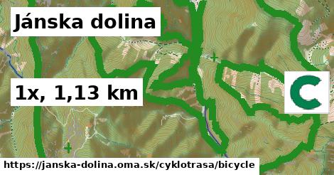 Jánska dolina Cyklotrasy bicycle 