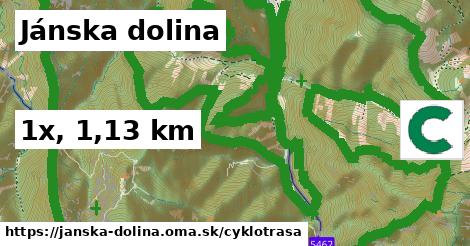 Jánska dolina Cyklotrasy  