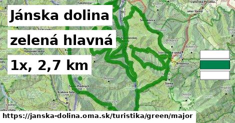 Jánska dolina Turistické trasy zelená hlavná